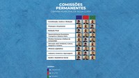 Confira como estão as comissões permanentes da Câmara Municipal de Água Clara